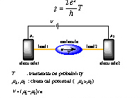 図1