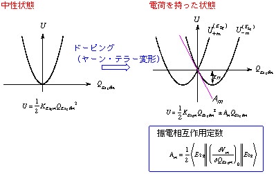 分子性超伝導
